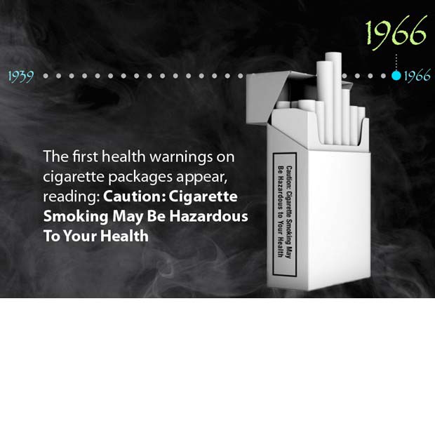 Smoking 1939 1966 18 0 CAP2