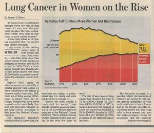 2010 06 08 WSJ Lung Cancer in Women on the Rise Pg 1